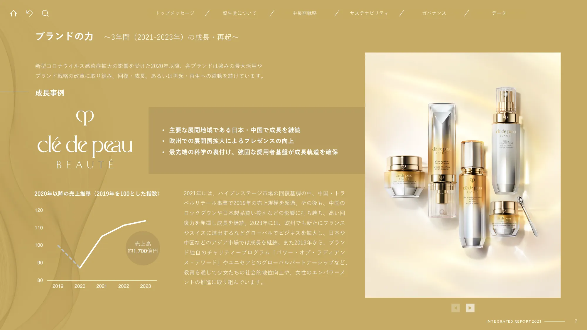 SHISEIDO INTEGRATED REPORT 2023