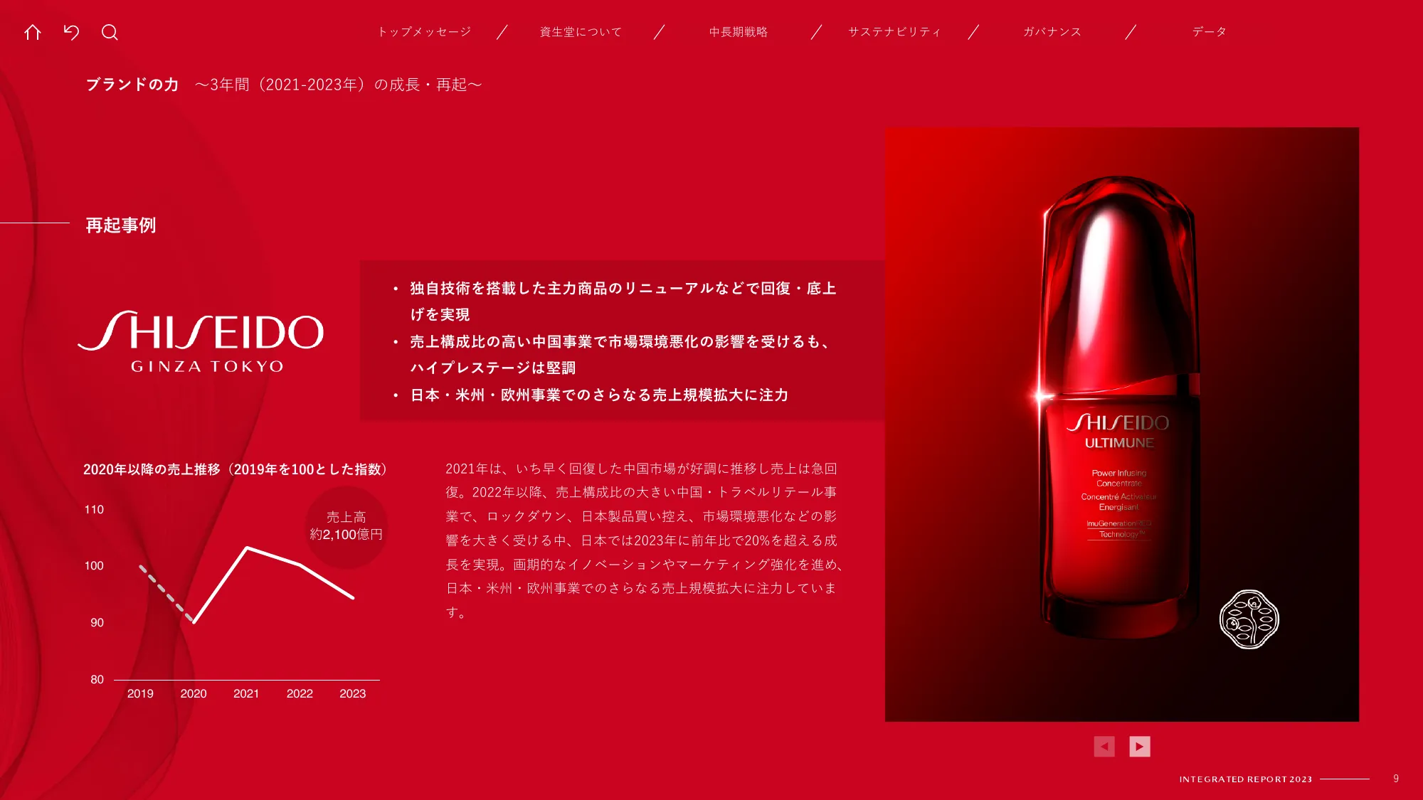 SHISEIDO INTEGRATED REPORT 2023