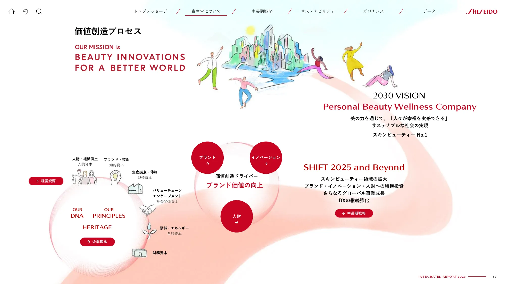 SHISEIDO INTEGRATED REPORT 2023