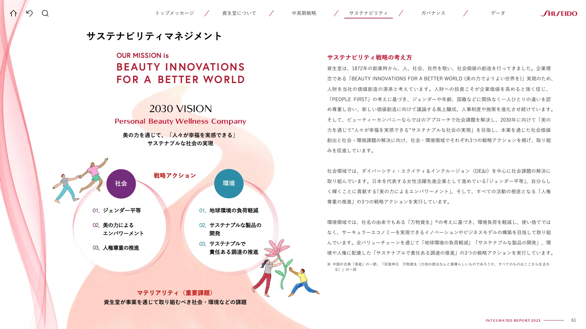 SHISEIDO INTEGRATED REPORT 2023