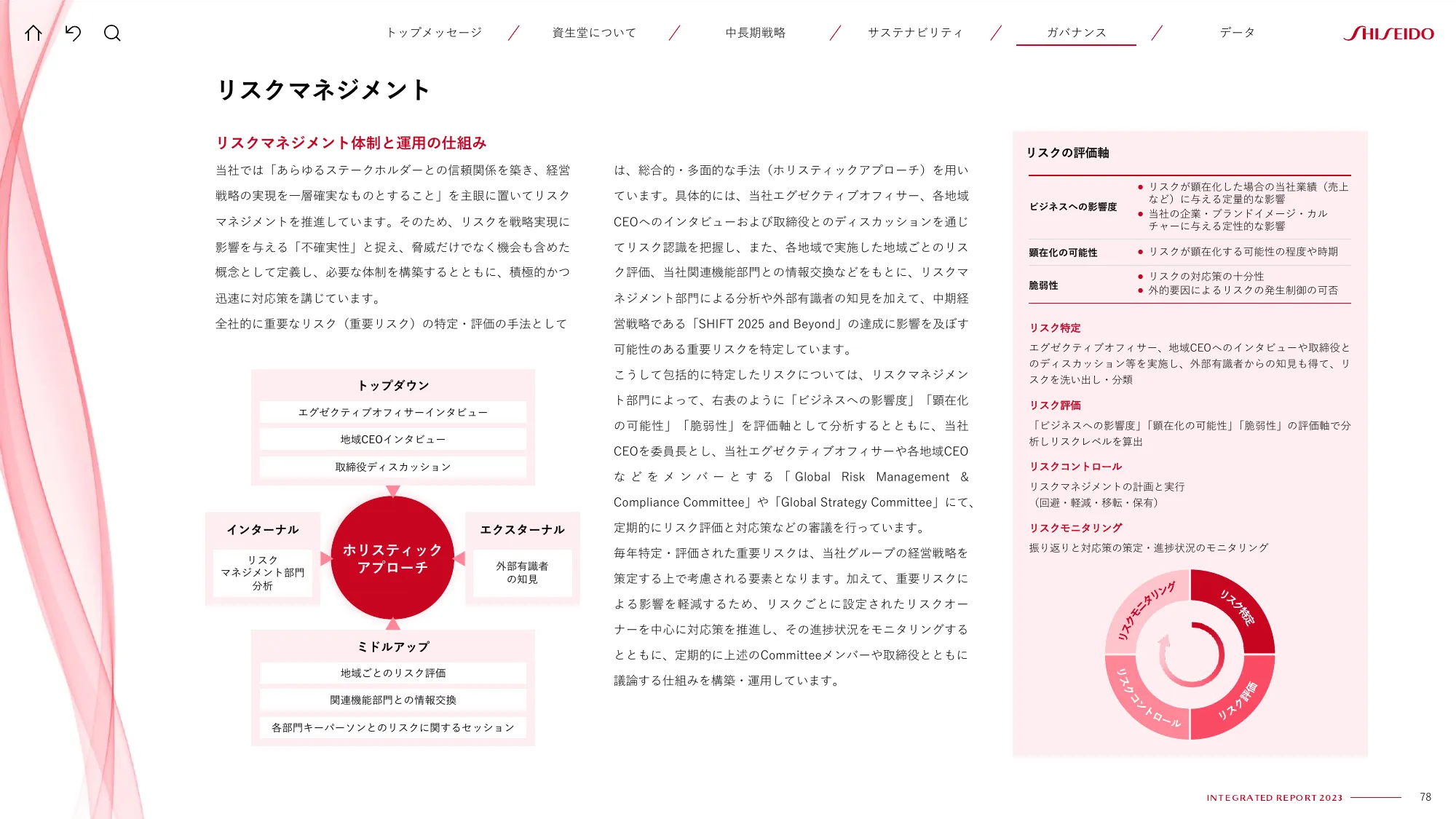 SHISEIDO INTEGRATED REPORT 2023