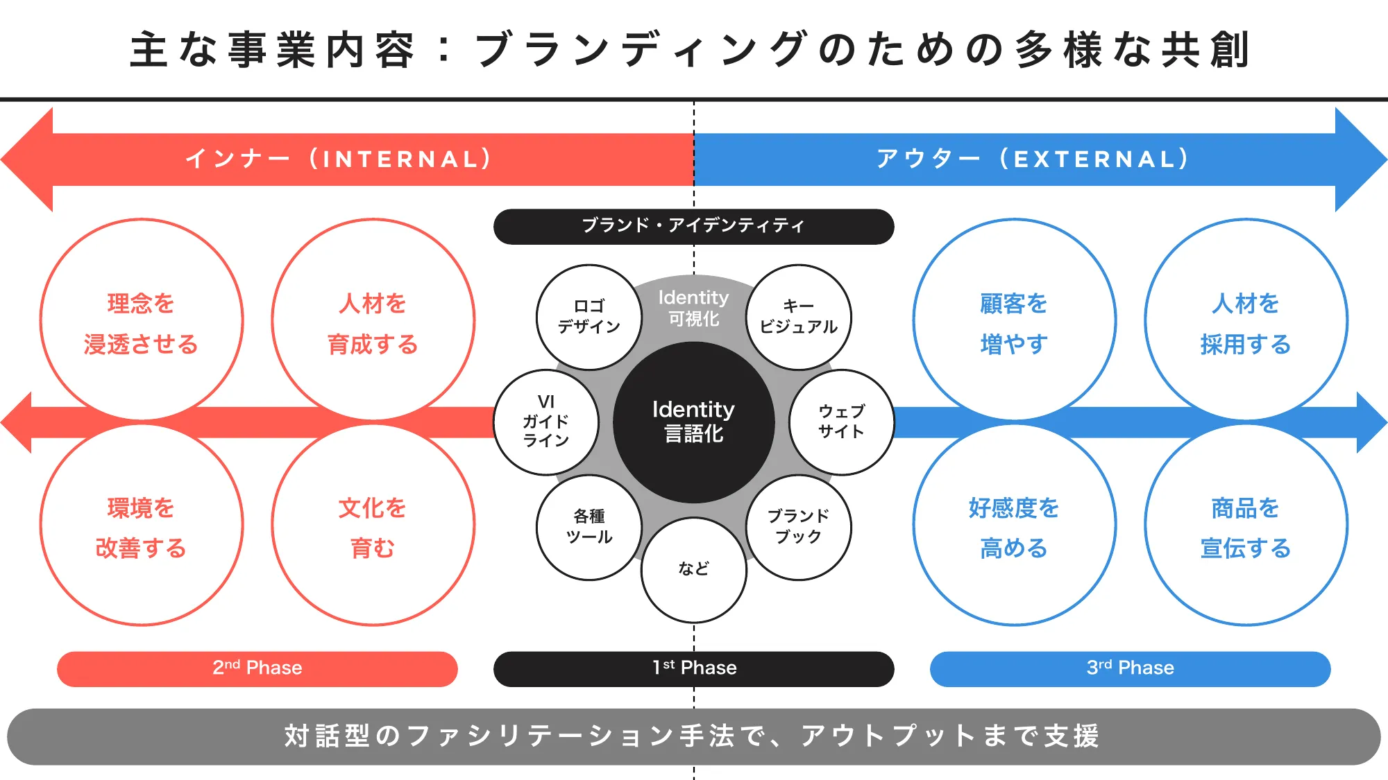 はじめまして、株式会社サインコサインです。