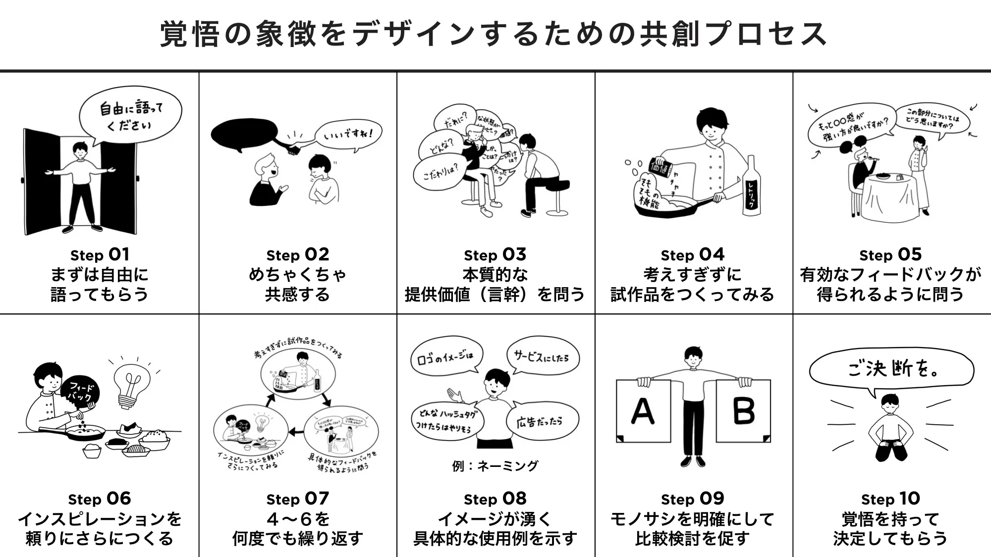 はじめまして、株式会社サインコサインです。