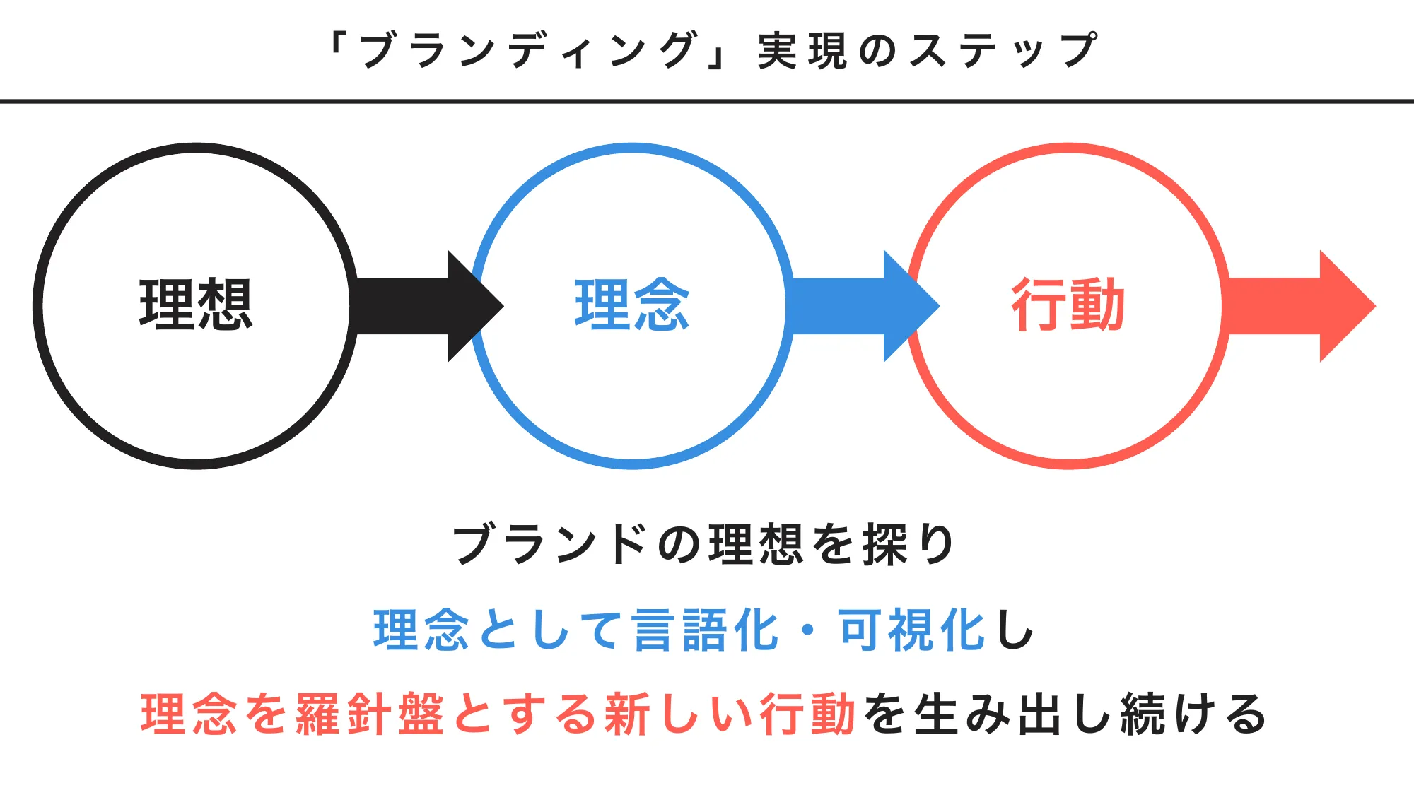 はじめまして、株式会社サインコサインです。