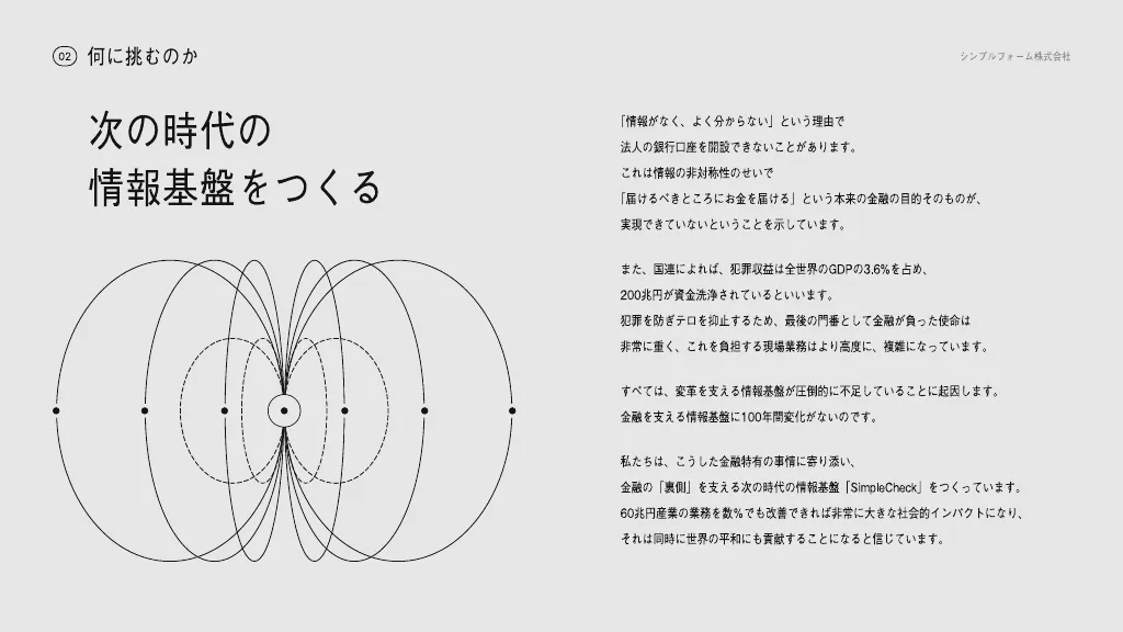 SimpleForm 会社紹介資料