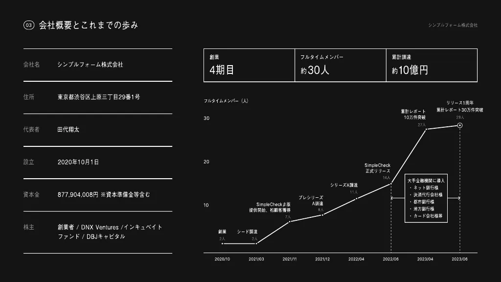 SimpleForm 会社紹介資料