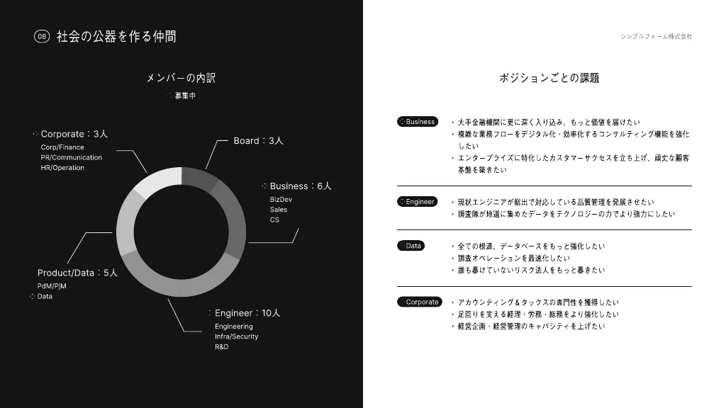 SimpleForm 会社紹介資料