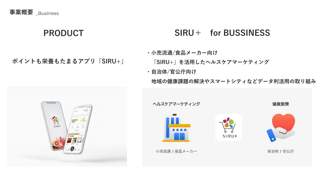 sirutasu採用資料