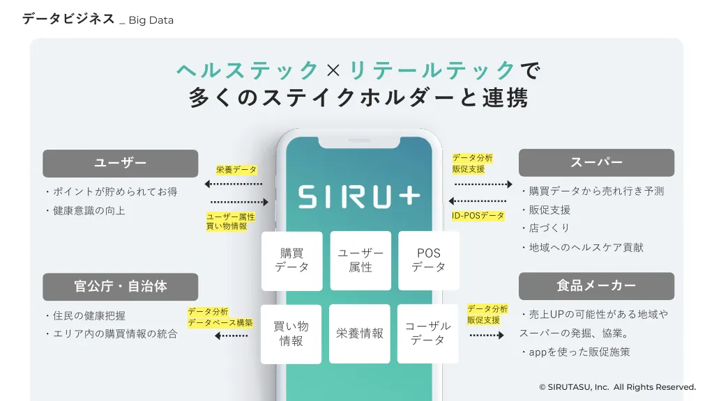 sirutasu採用資料