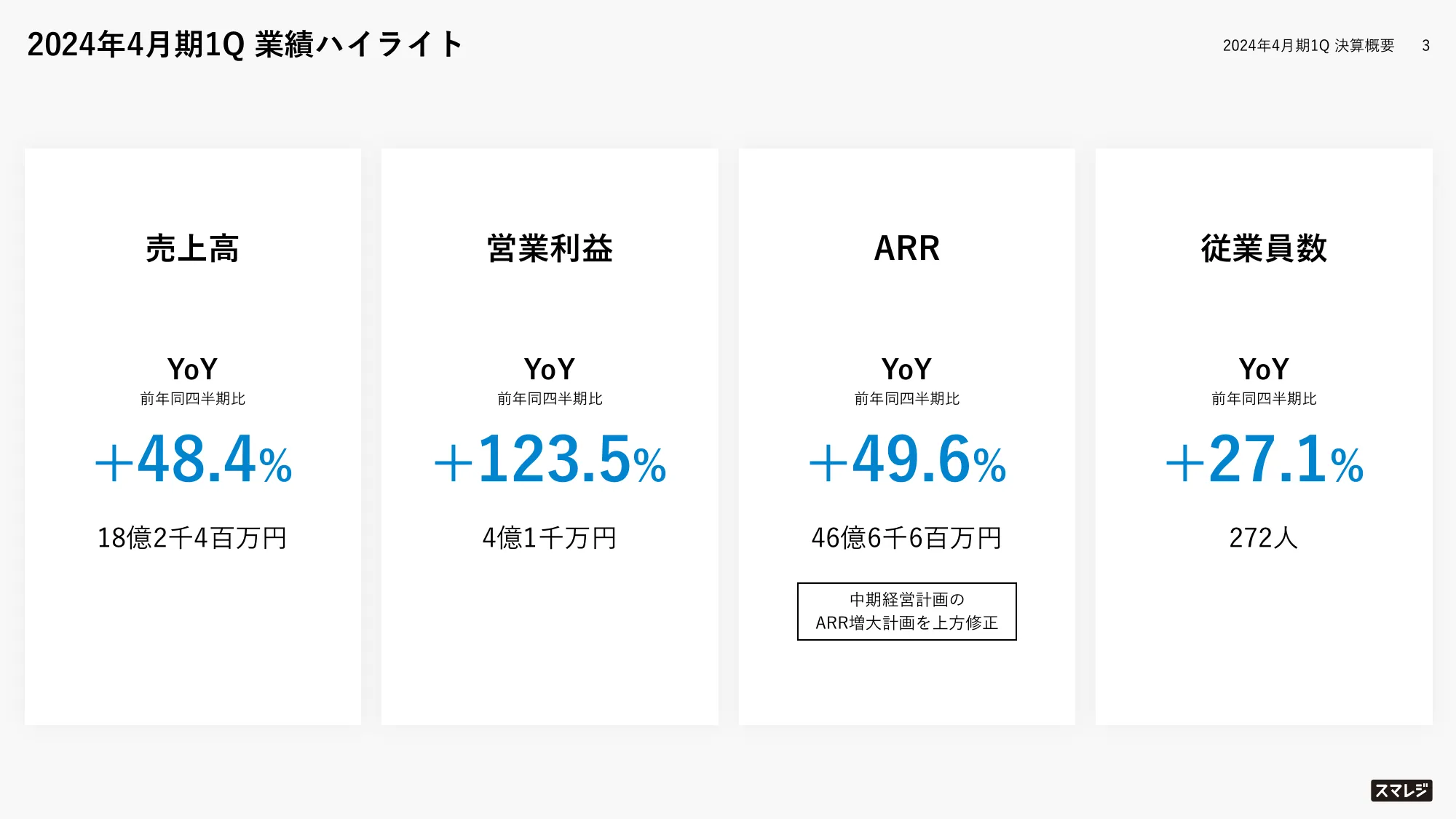 2024年4月期第1四半期決算説明資料｜株式会社スマレジ