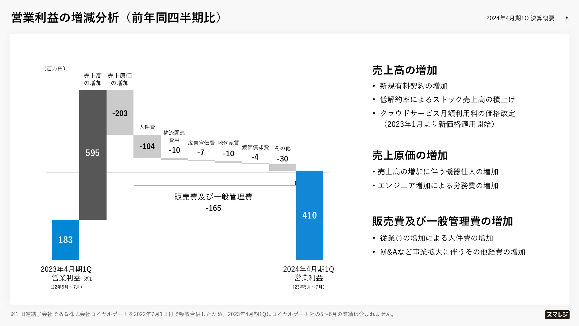 2024年4月期第1四半期決算説明資料｜株式会社スマレジ