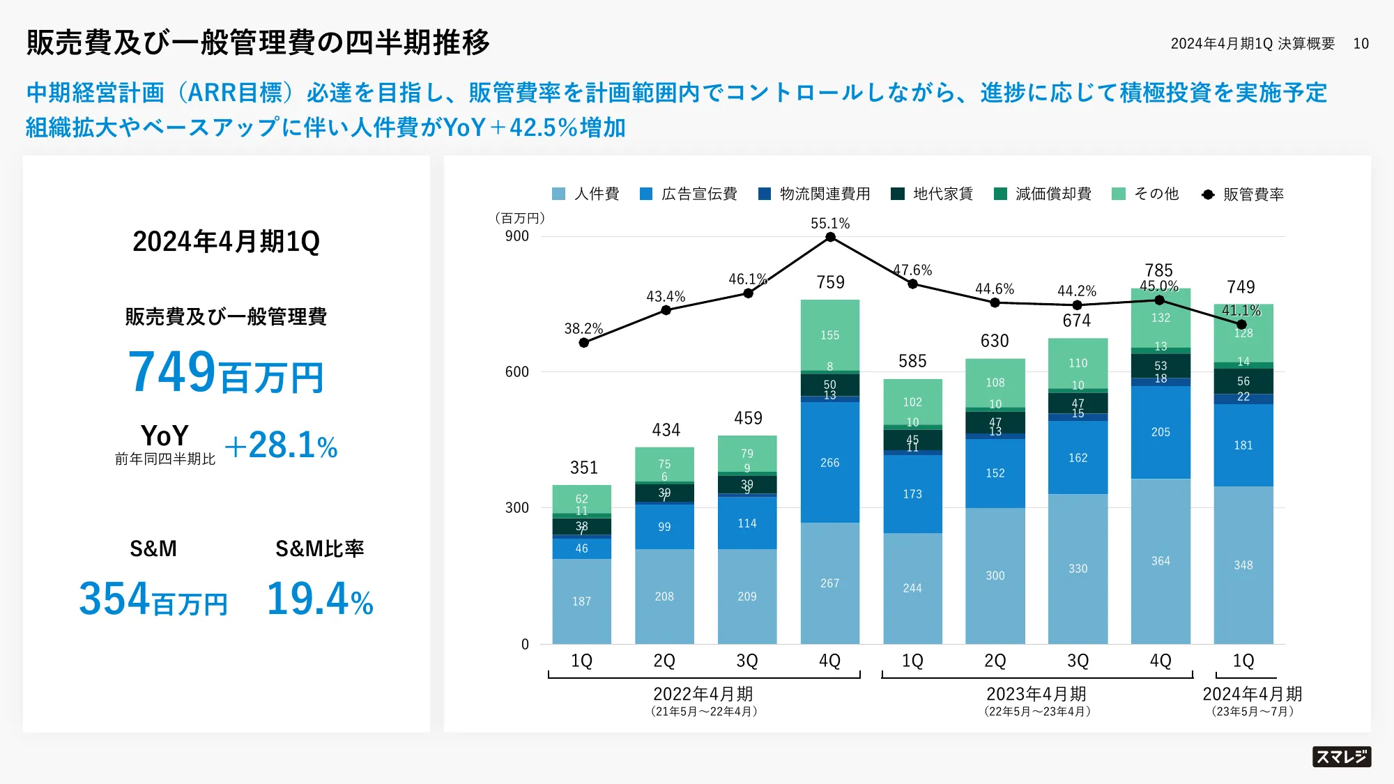 2024年4月期第1四半期決算説明資料｜株式会社スマレジ