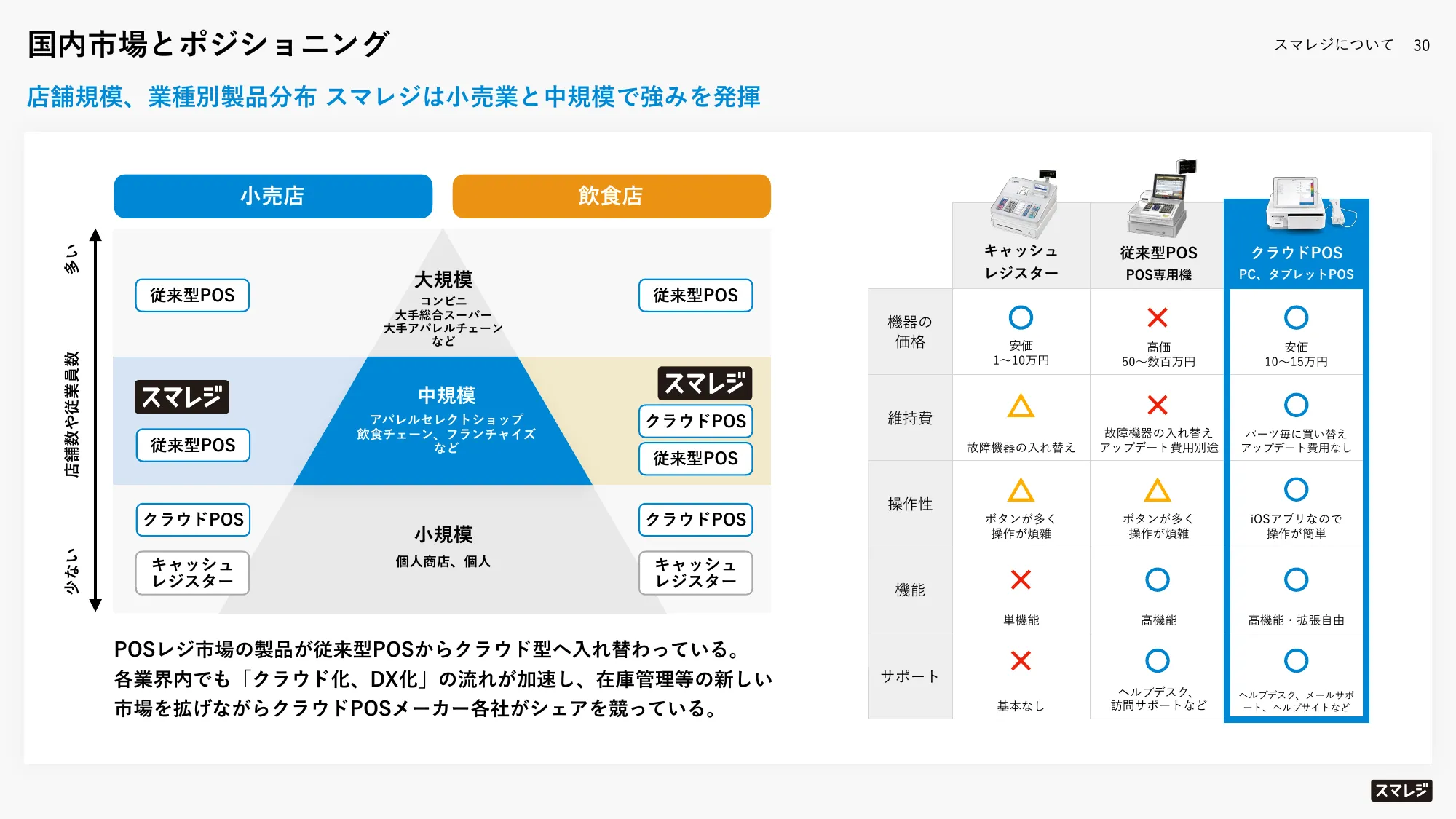 2024年4月期第1四半期決算説明資料｜株式会社スマレジ