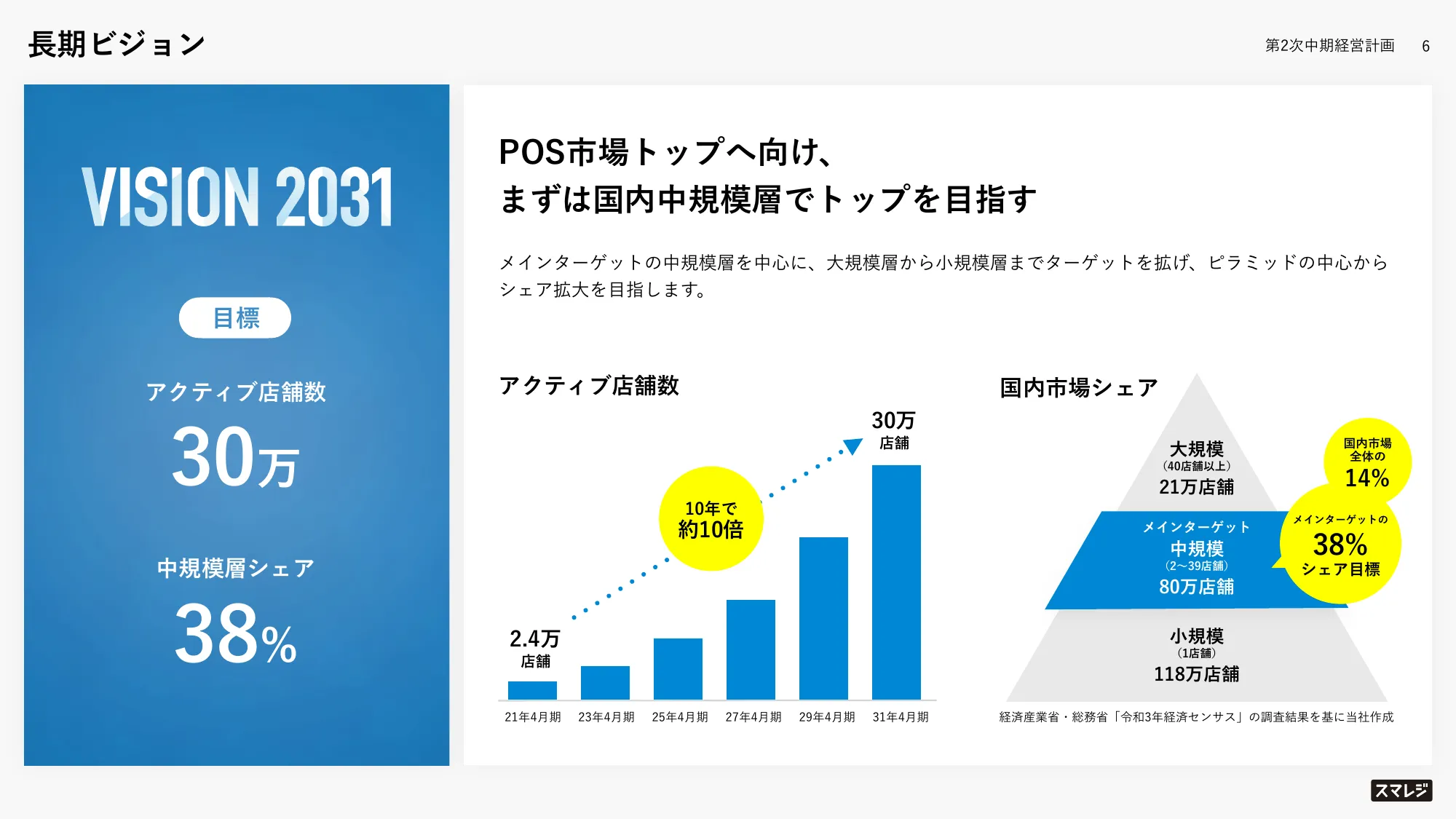 中期経営計画｜株式会社スマレジ