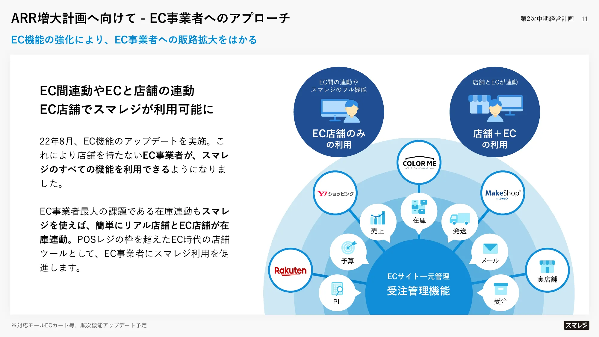 中期経営計画｜株式会社スマレジ