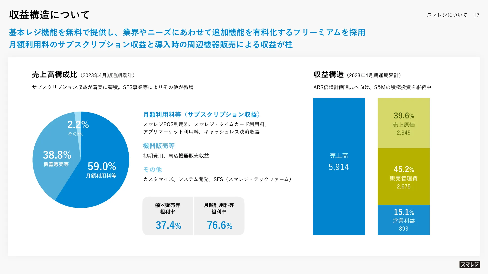 中期経営計画｜株式会社スマレジ