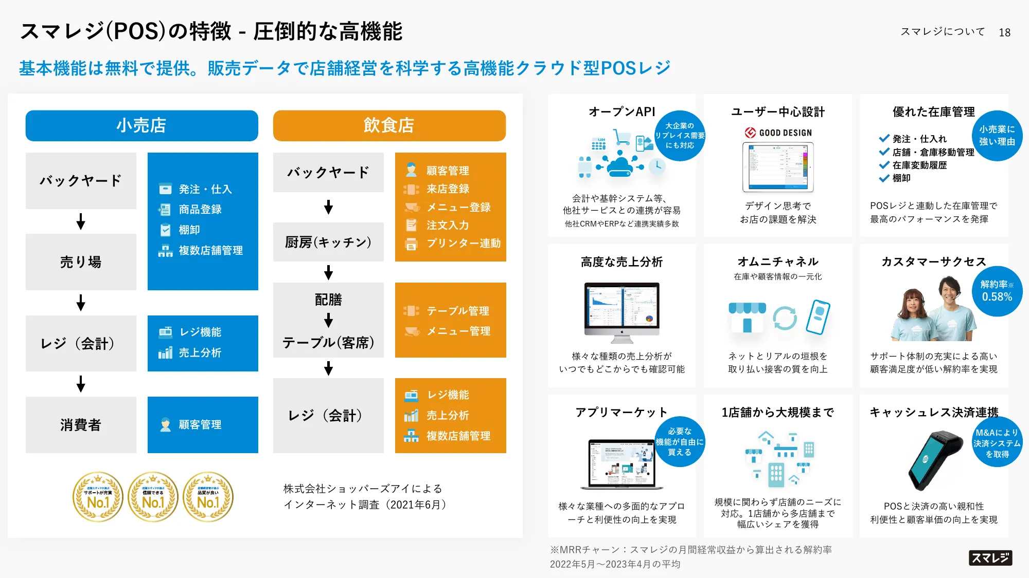 中期経営計画｜株式会社スマレジ