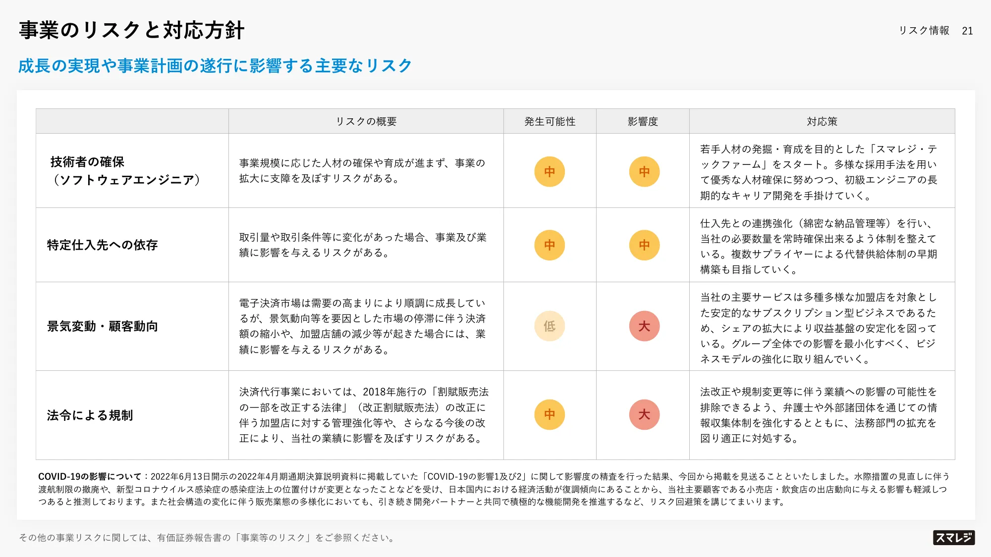 中期経営計画｜株式会社スマレジ