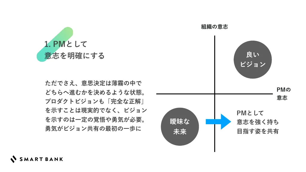 その意思決定、説明できますか？｜株式会社スマートバンク