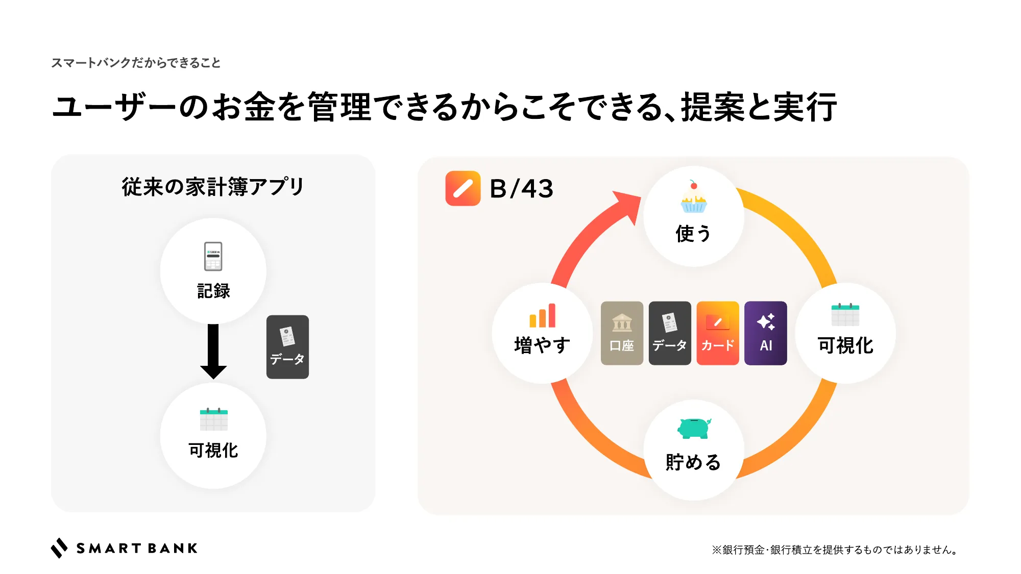 SmartBank Recruiting Deck