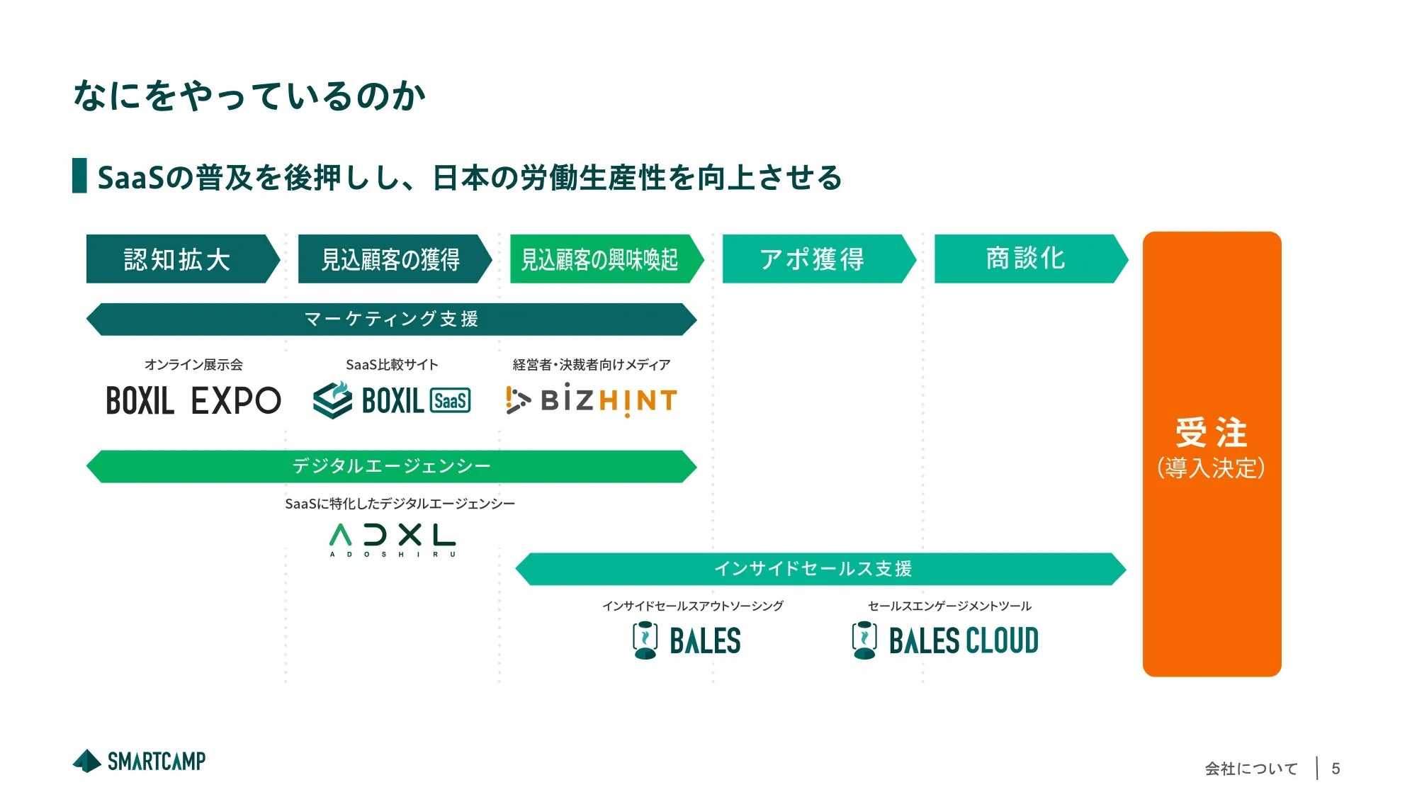 スマートキャンプ株式会社 会社紹介資料