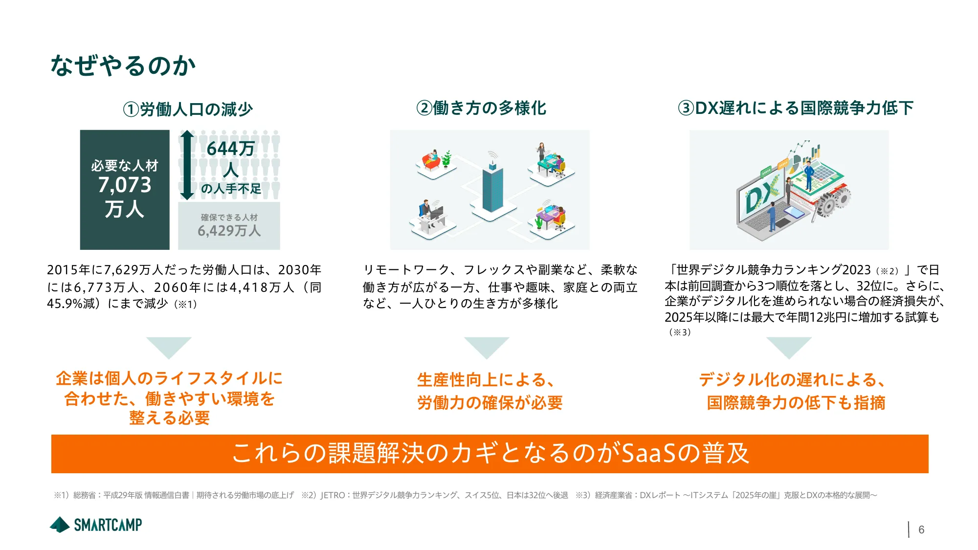 スマートキャンプ株式会社 会社紹介資料