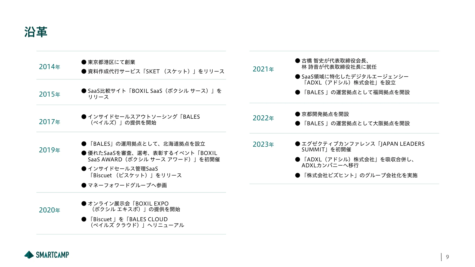 スマートキャンプ株式会社 会社紹介資料