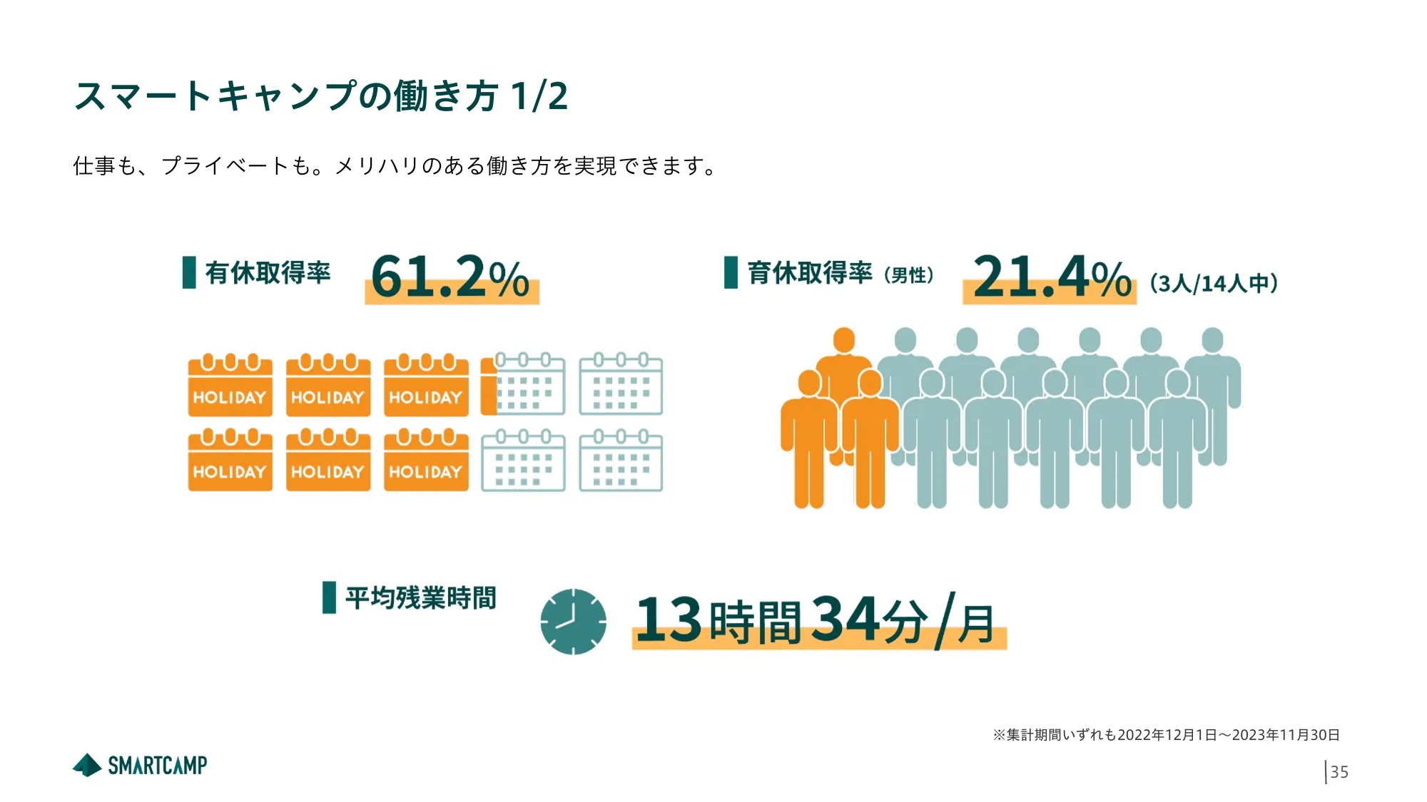 スマートキャンプ株式会社 会社紹介資料