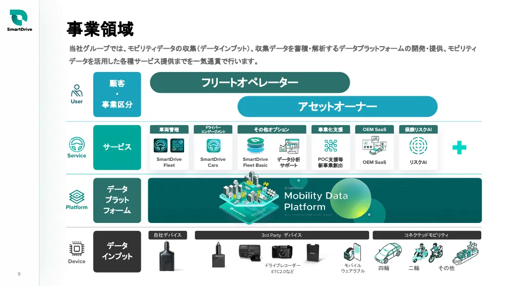 事業計画及び成長可能性に関する事項｜株式会社スマートドライブ