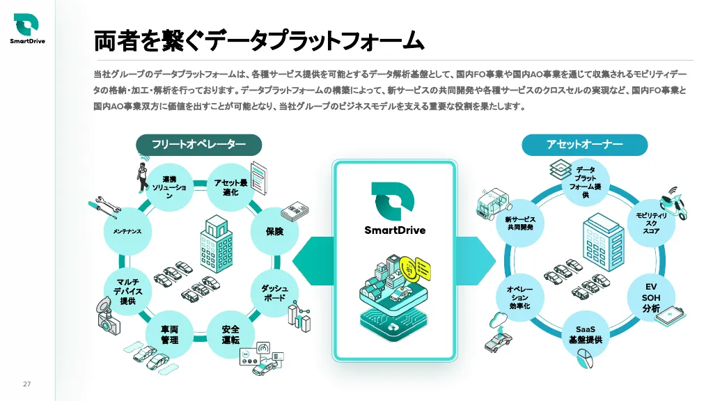 事業計画及び成長可能性に関する事項｜株式会社スマートドライブ