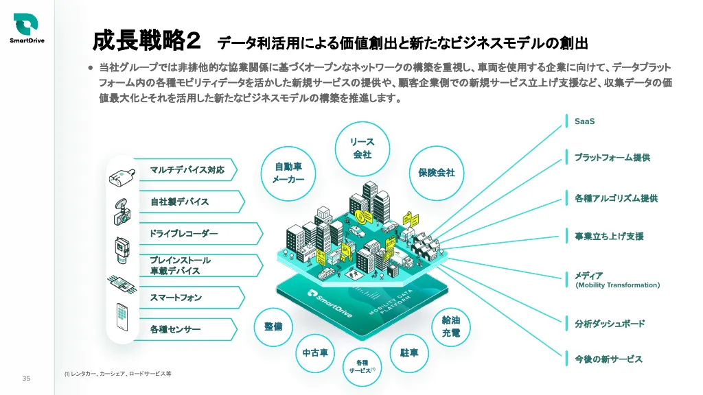 事業計画及び成長可能性に関する事項｜株式会社スマートドライブ