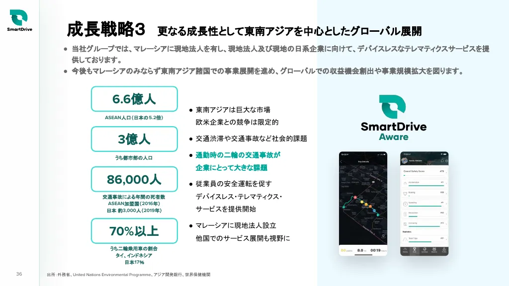 事業計画及び成長可能性に関する事項｜株式会社スマートドライブ