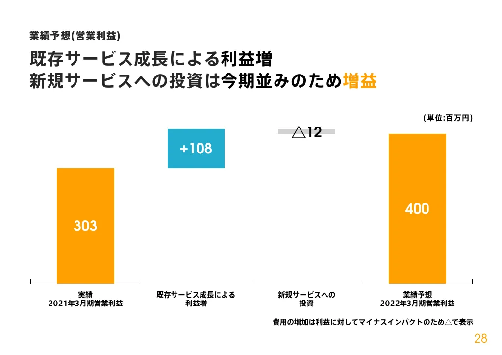 2021年3月期決算説明資料｜株式会社SMN