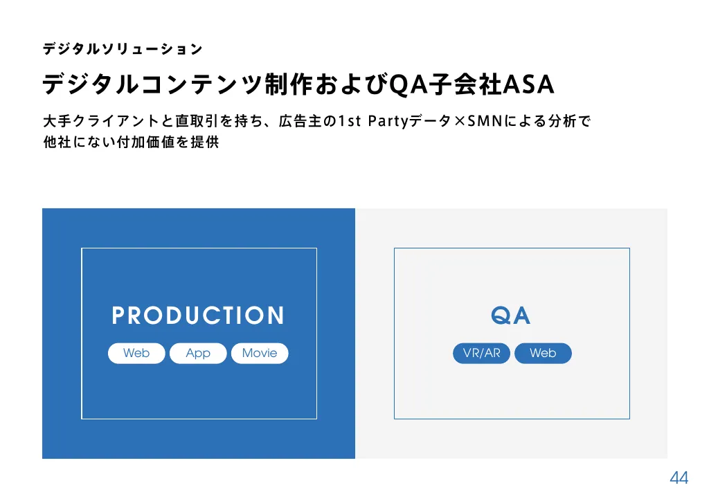 2021年3月期決算説明資料｜株式会社SMN