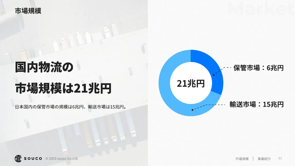 souco会社紹介・採用情報