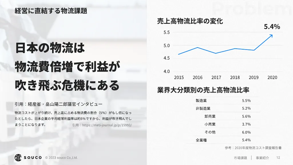 souco会社紹介・採用情報