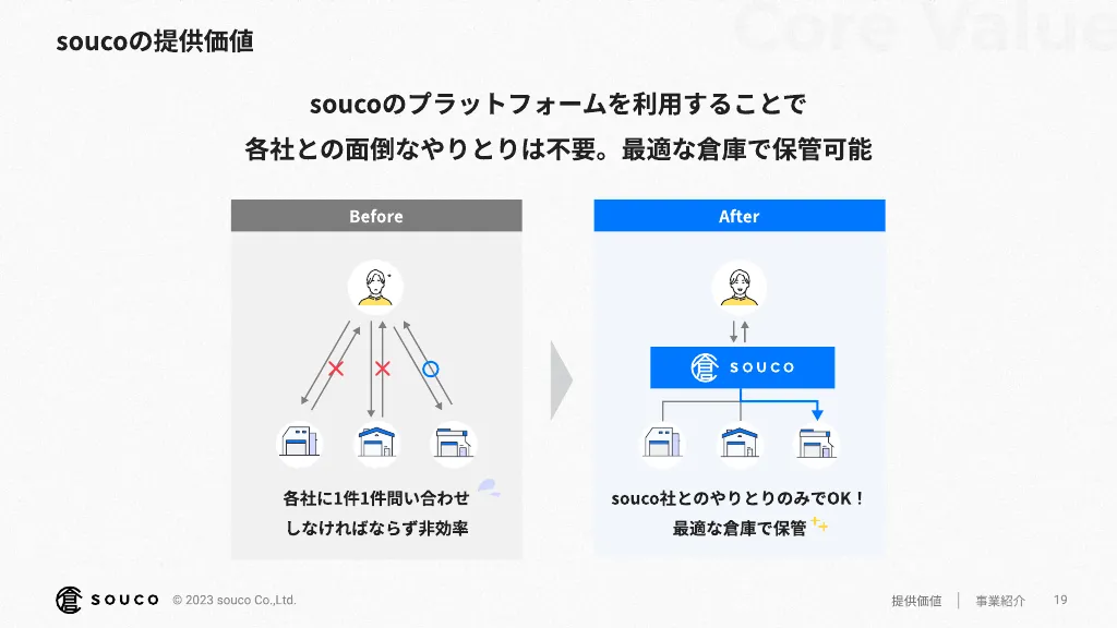 souco会社紹介・採用情報