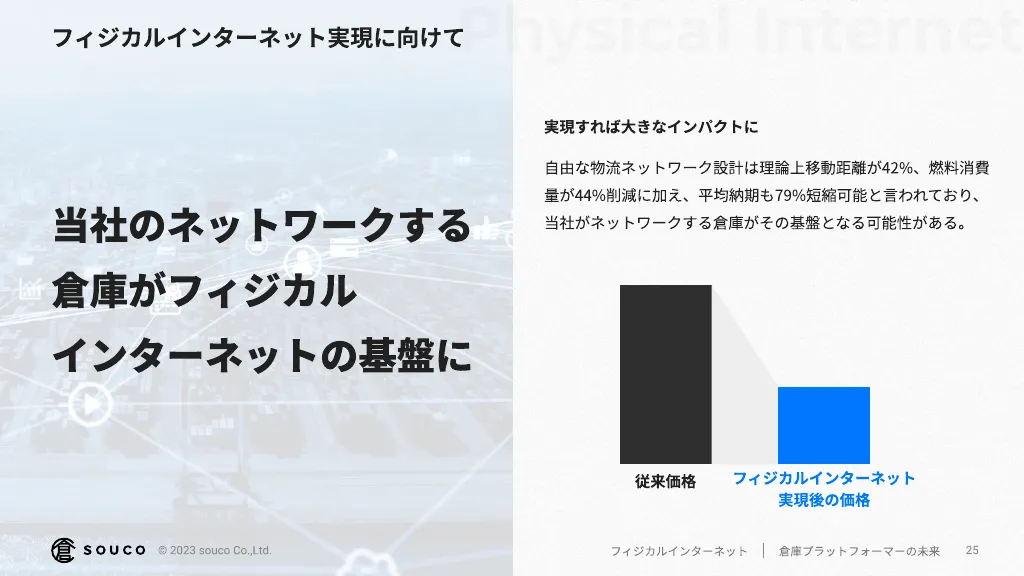 souco会社紹介・採用情報