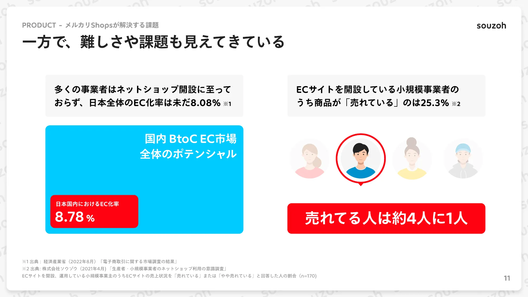 株式会社ソウゾウ 会社紹介資料