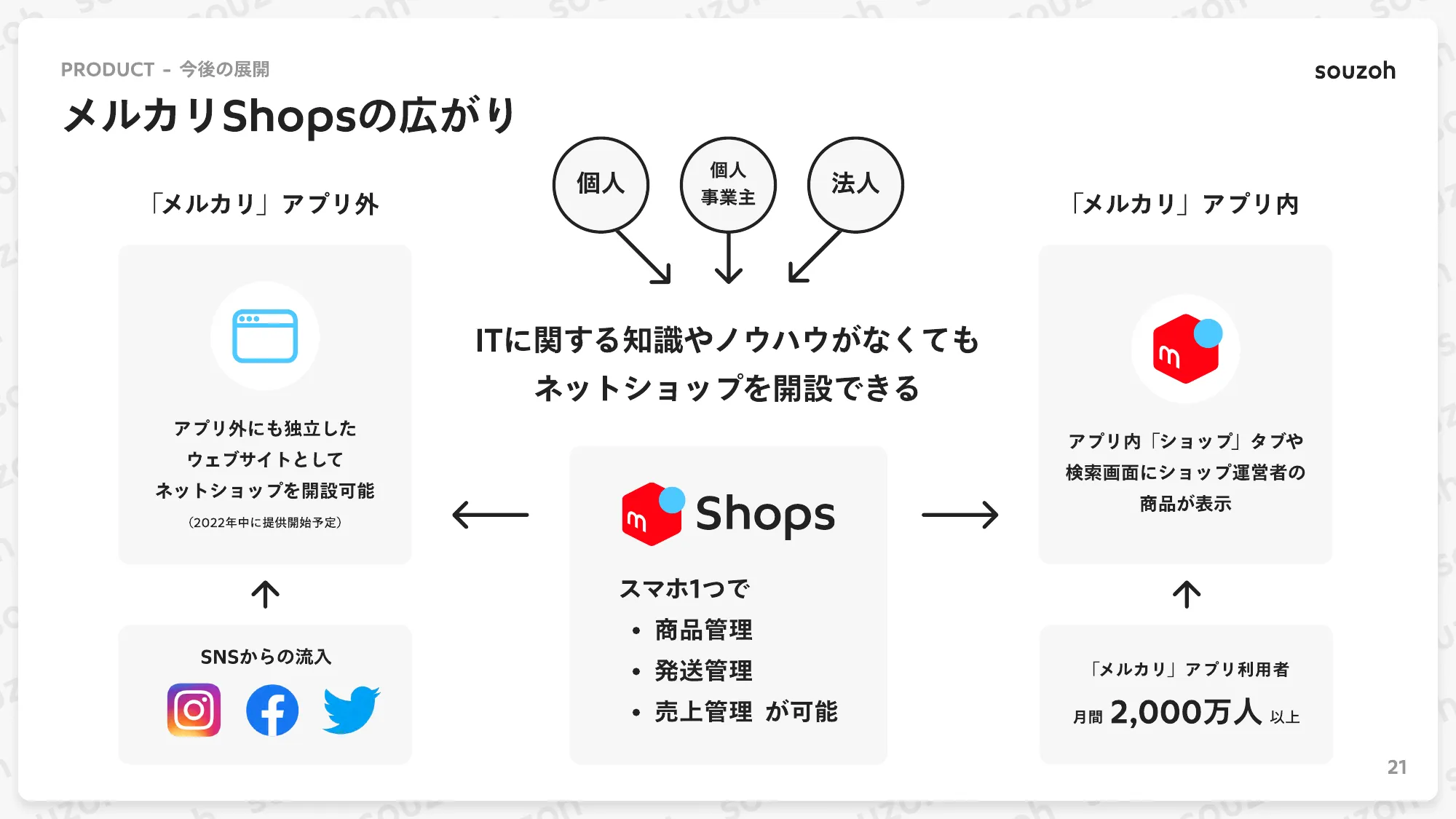 株式会社ソウゾウ 会社紹介資料