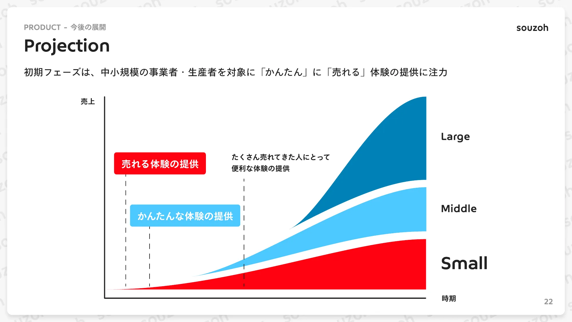 株式会社ソウゾウ 会社紹介資料