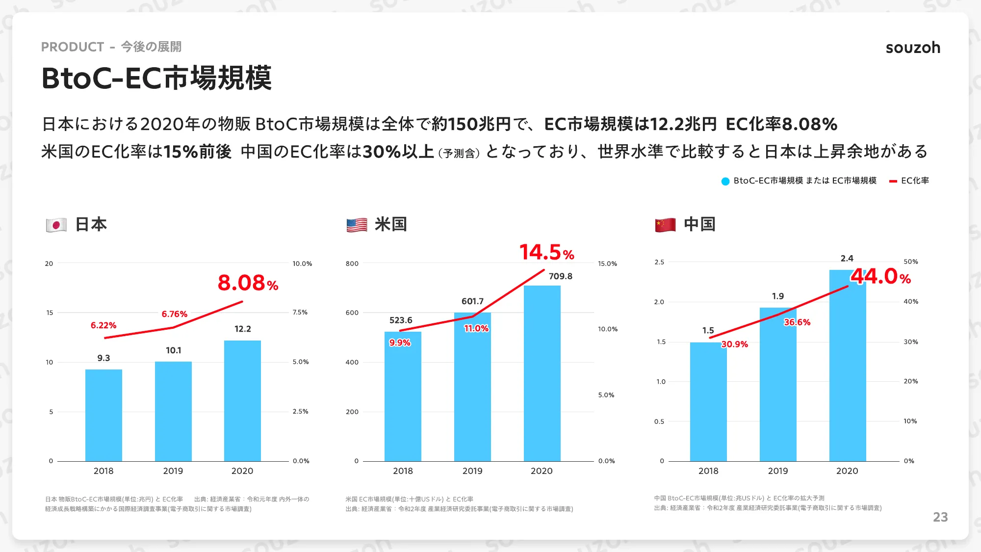 株式会社ソウゾウ 会社紹介資料