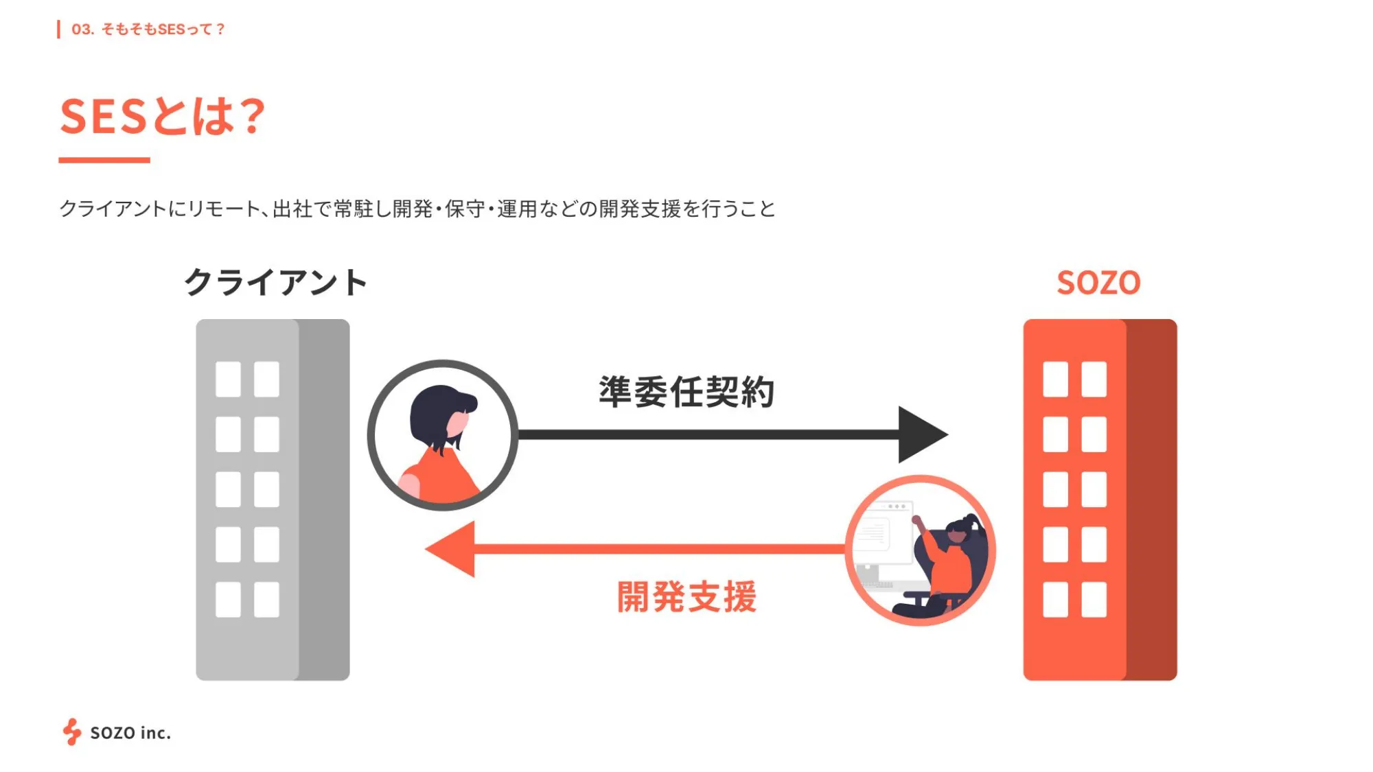 株式会社SOZO 会社紹介資料