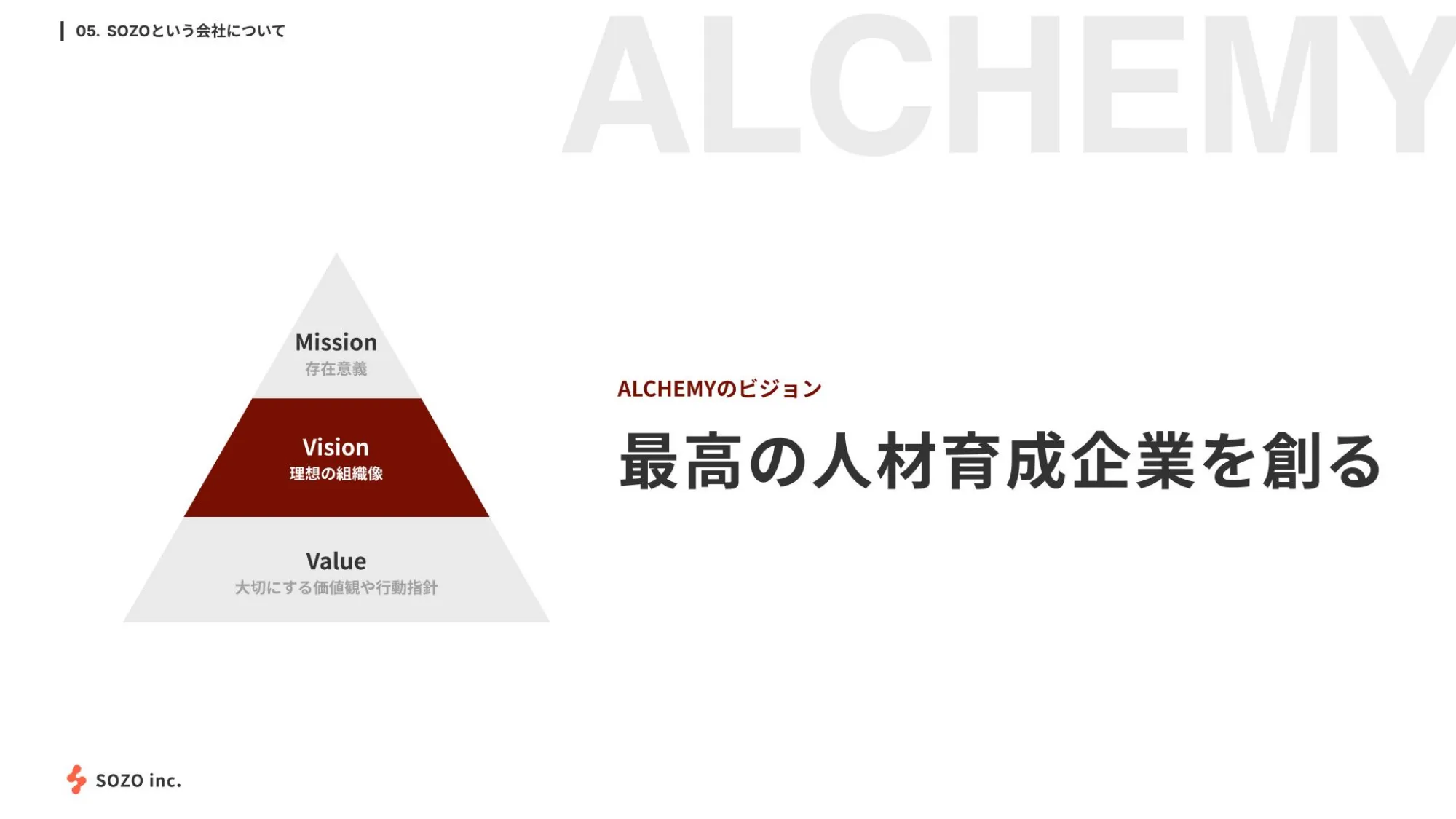 株式会社SOZO 会社紹介資料