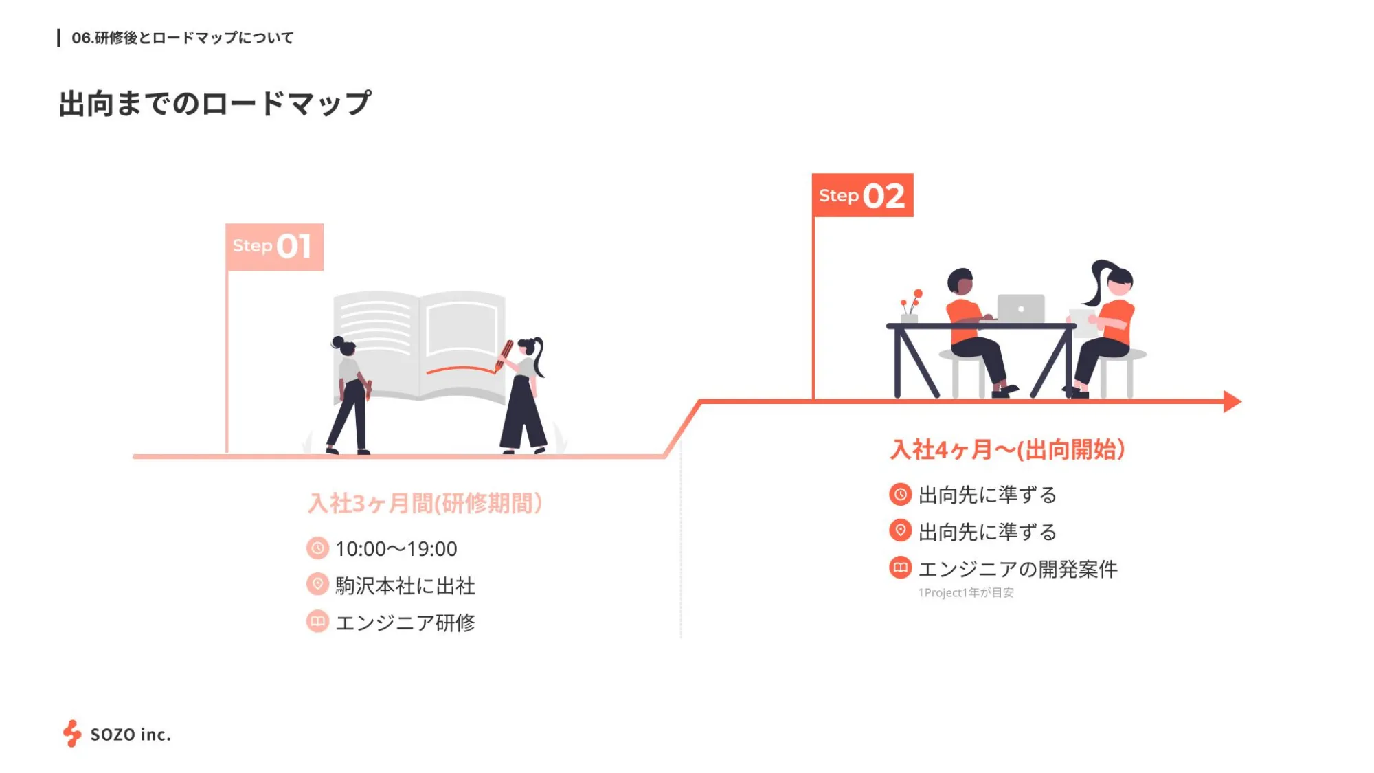 株式会社SOZO 会社紹介資料