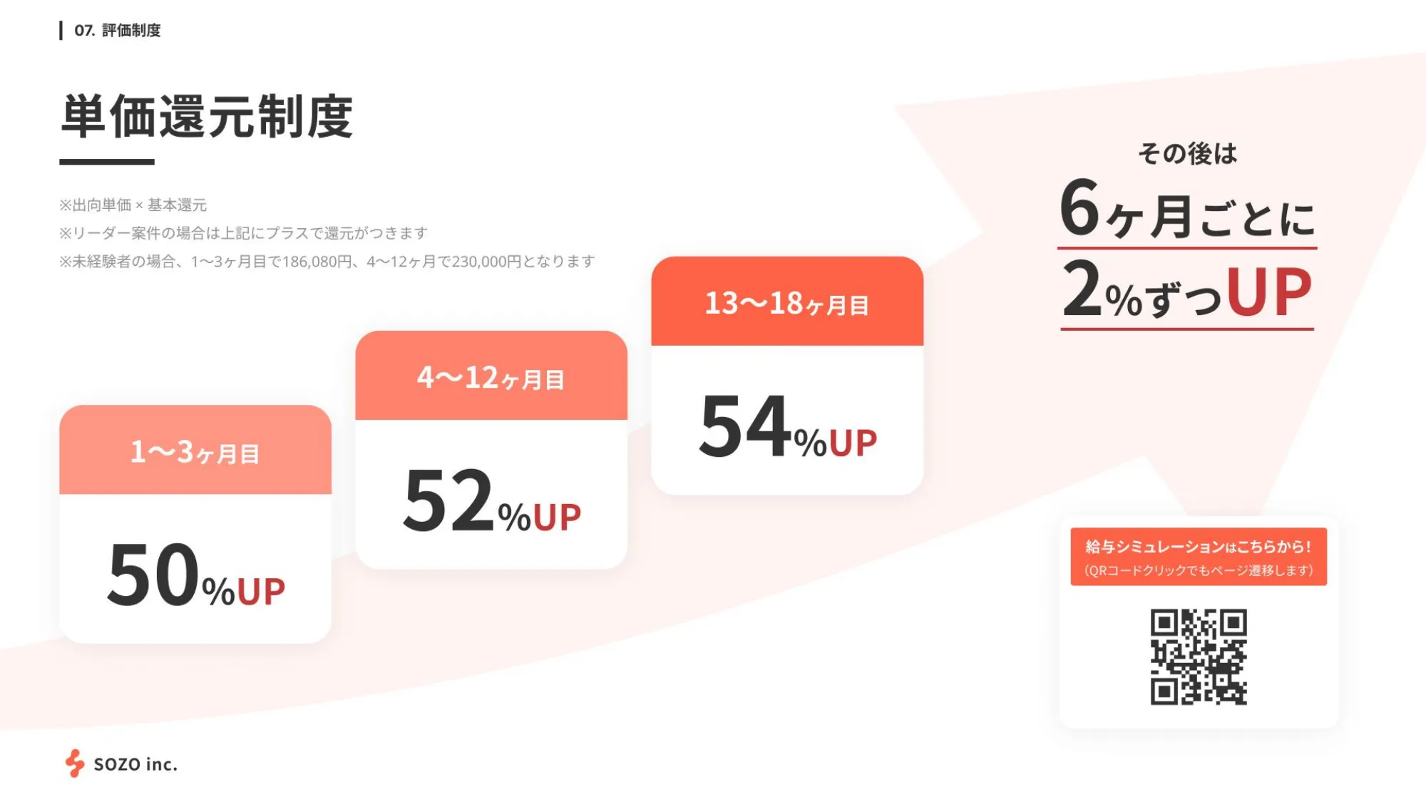 株式会社SOZO 会社紹介資料