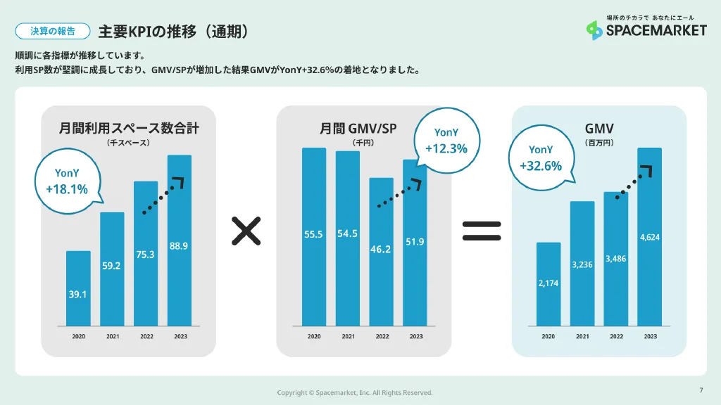 2023年12月期決算説明資料｜株式会社スペースマーケット