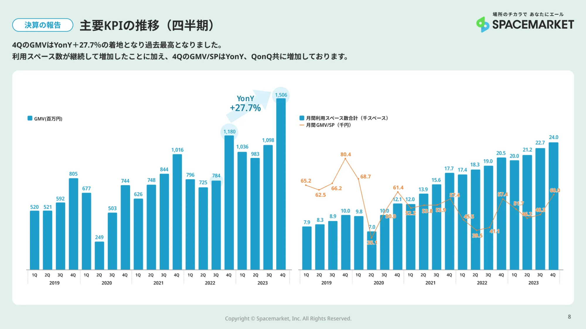 2023年12月期決算説明資料｜株式会社スペースマーケット