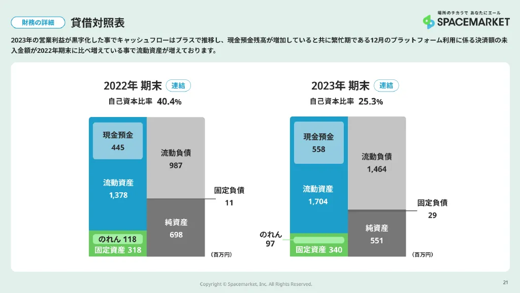 2023年12月期決算説明資料｜株式会社スペースマーケット