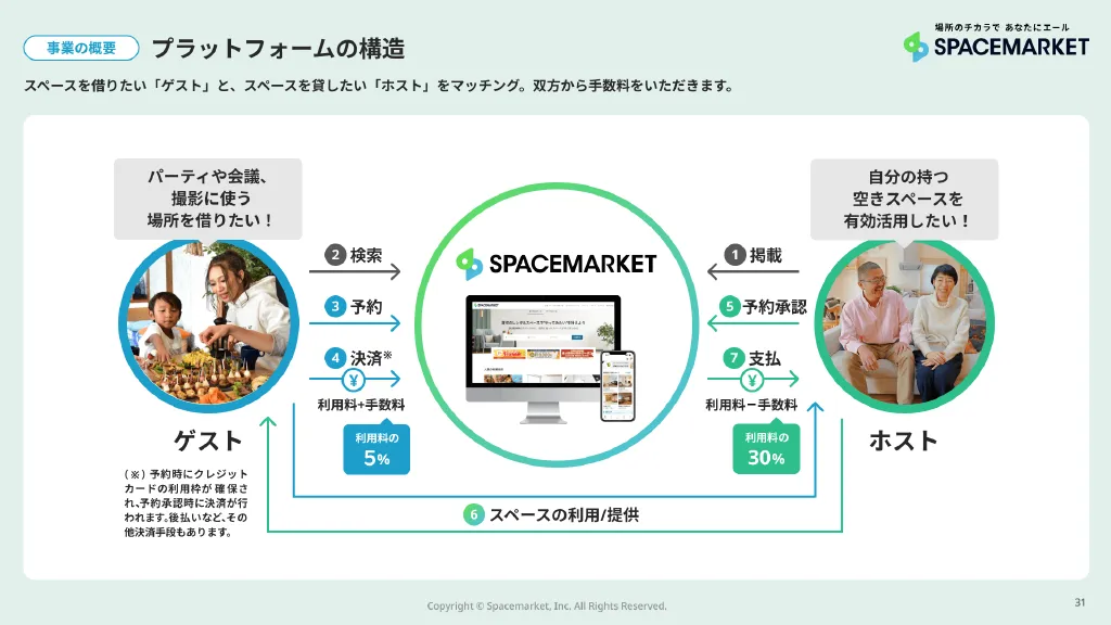 2023年12月期決算説明資料｜株式会社スペースマーケット